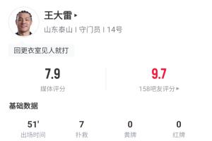 真尽力了！王大雷半场7次扑救屡次救险，泰山暂1-2落后英博
